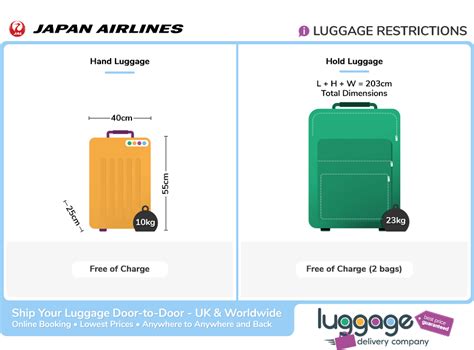 jl airlines baggage allowance